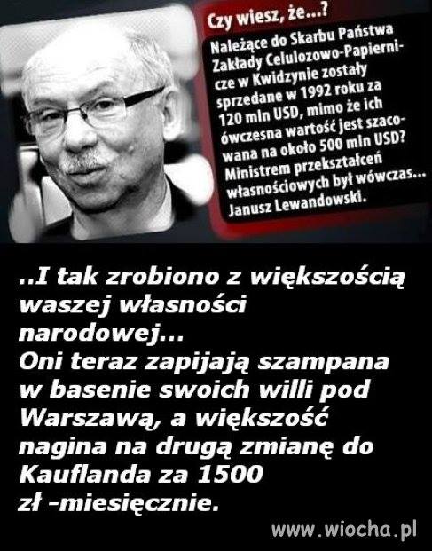 zarobki Polaków
