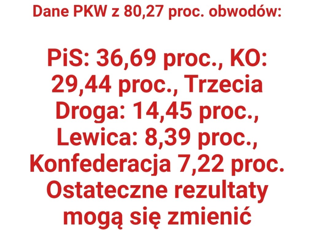 PiS JEDNOCZEŚNIE WYGRYWA i PRZEGRYWA&nbsp;WYBORY!