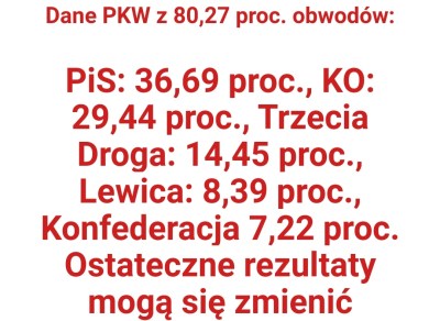 PiS JEDNOCZEŚNIE WYGRYWA i PRZEGRYWA&nbsp;WYBORY!